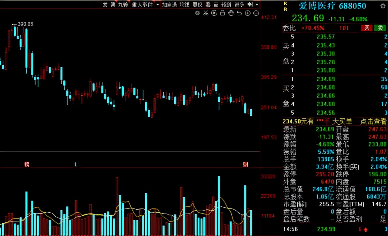 绩优成长股排名,绩优成长50只股票名单
