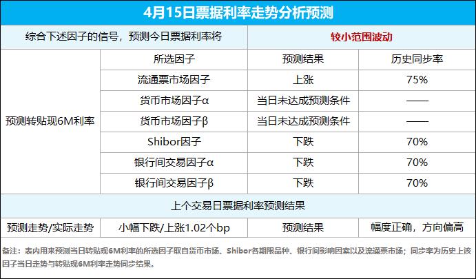 利率预测多久会回升,利率预测分析