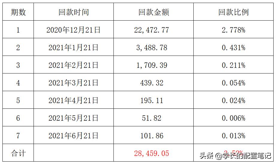 爱钱进、捷越、玖富、小牛在线等十四个平台情况跟进(四十七)