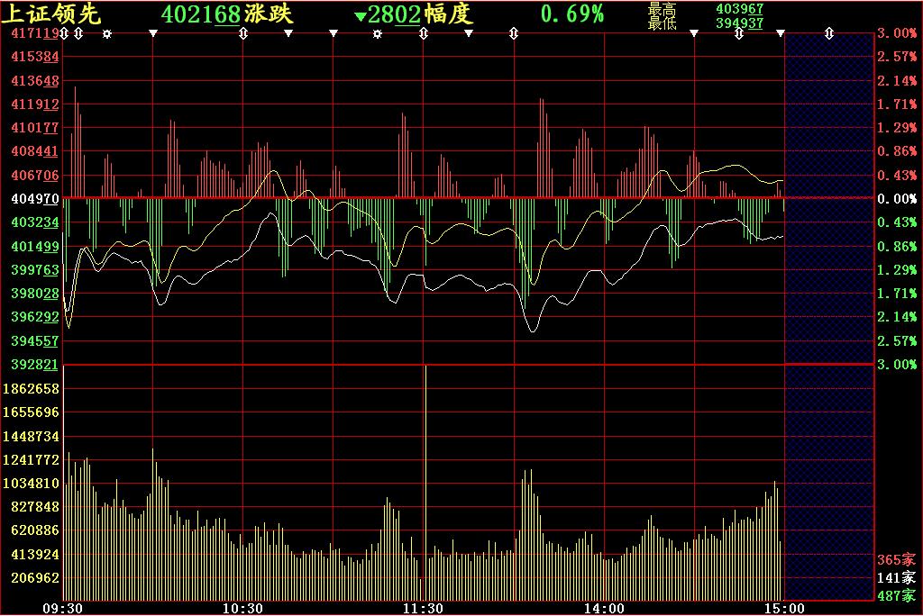 关于k线讲解比较好的书,k线基础知识分析最新资讯