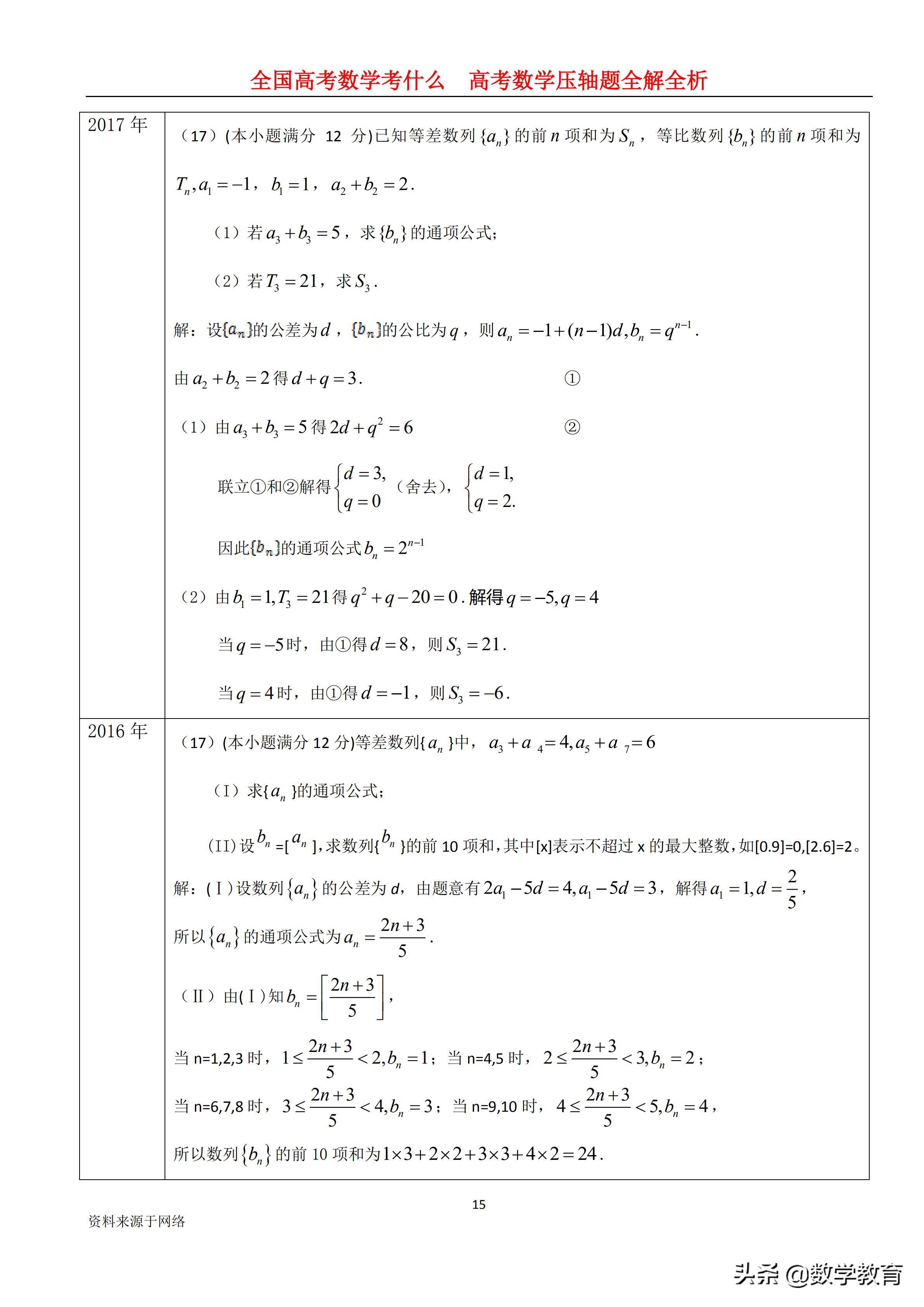 全国卷高考数学历年平均分数,2022年高考数学全国甲卷文科解析