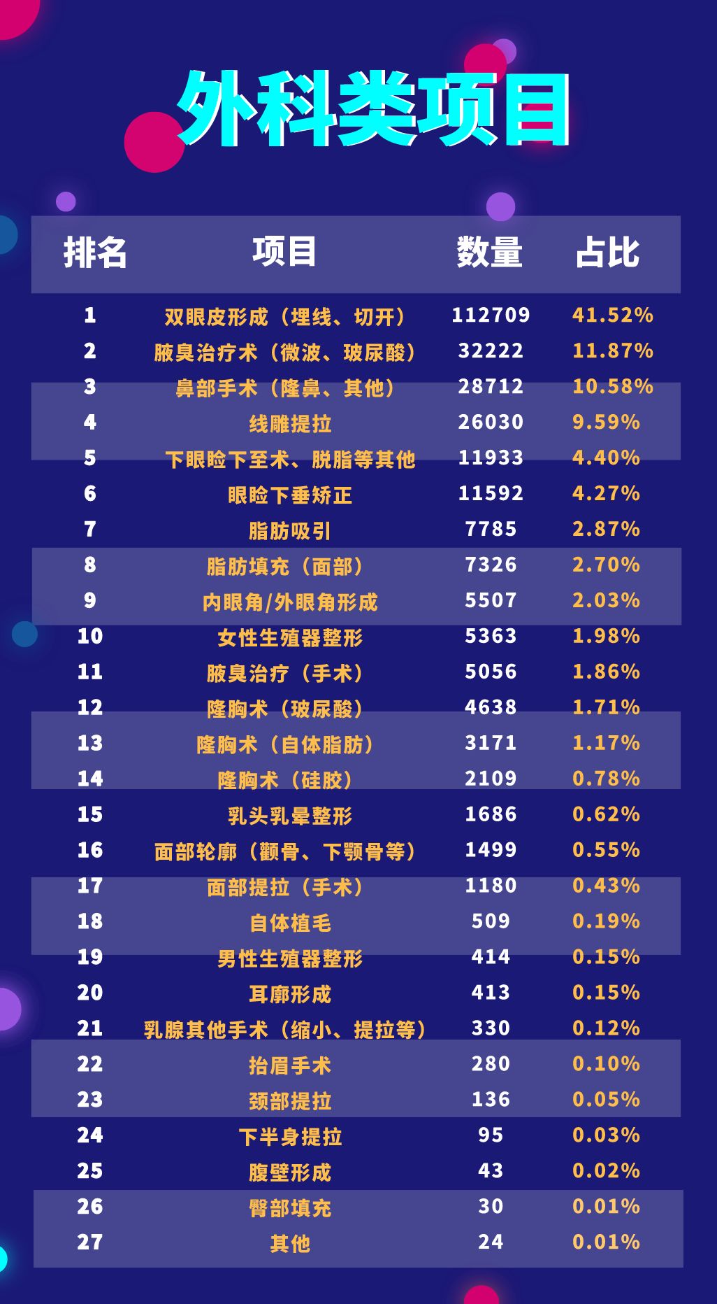 日本美容项目排行榜,日本最新款美容仪器
