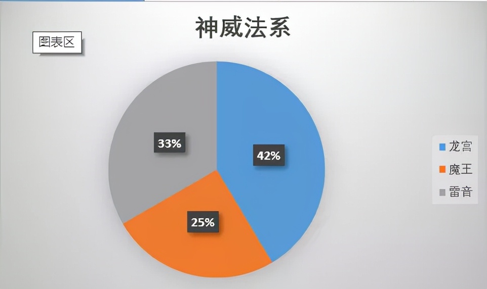 梦幻西游冷门门派,梦幻西游手游冷门门派