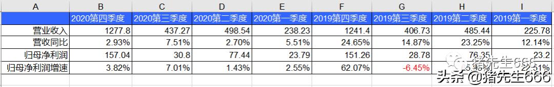 保利地产近十年净利润,保利地产2024一季报