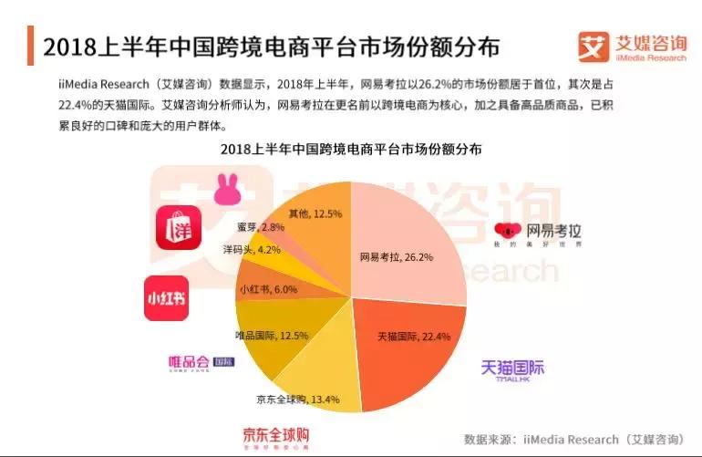 网易考拉假货怎么投诉,网易考拉真的假的