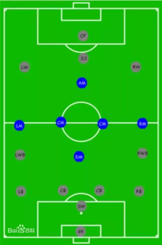 足球英语soccer与football区别,英式足球是soccer还是football
