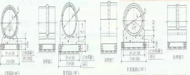 市政排水施工和造价,市政排水管线普查技术方案