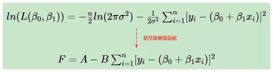 最小二乘法的估计系数,残差平方和与最小二乘法