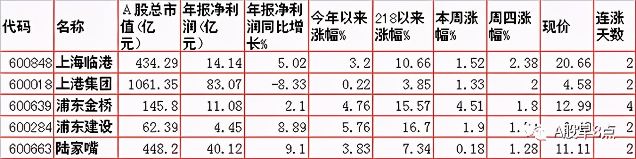 周五Ａ股重大投资内参