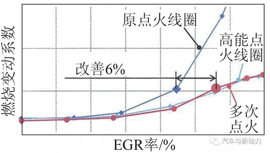 大发公司新款KF-VE7型及KF-VET2型发动机的开发
