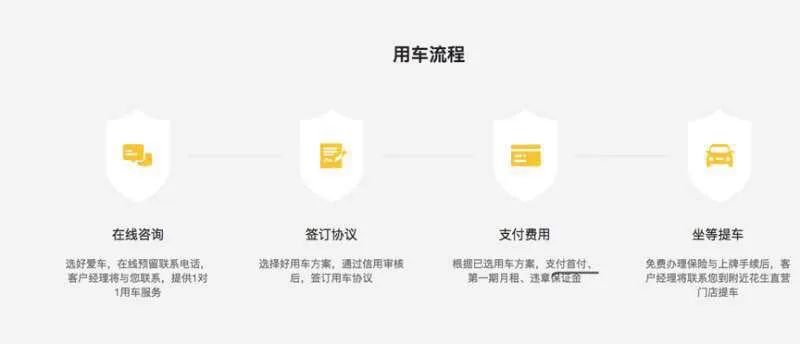 毛豆汽车融资租赁靠谱吗,汽车融资租赁破局