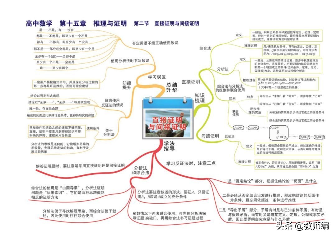 数学全套思维导图,四年级数学第一单元的思维导图