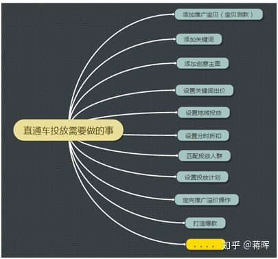 淘宝运营管理学习日记,怎么学习做淘宝运营