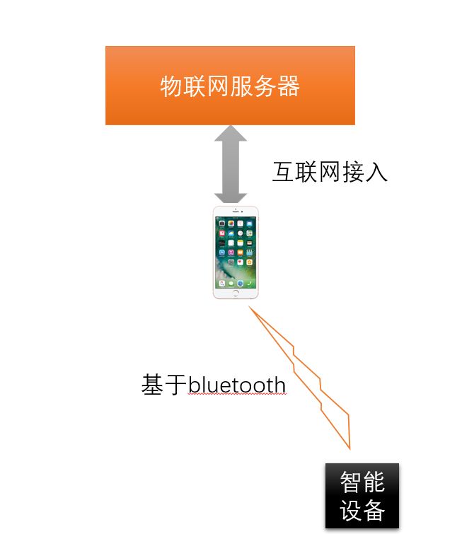 物联网的前景与优点,物联网是有前途的行业吗