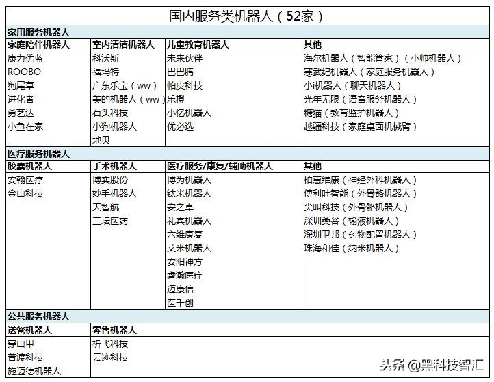 中国服务型机器人品牌排行榜前十,中国十大服务机器人