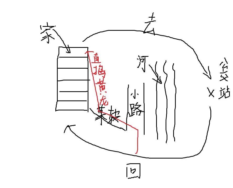 为什么想走的人可以走得那么干脆,为什么走捷径的人反而过得好