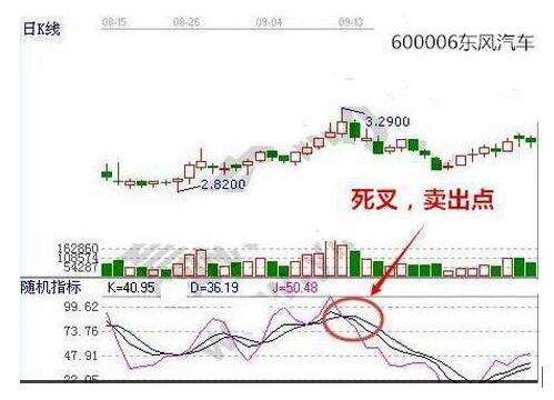构建自己的交易系统18种最优战法,如何从0到1组建一套交易系统
