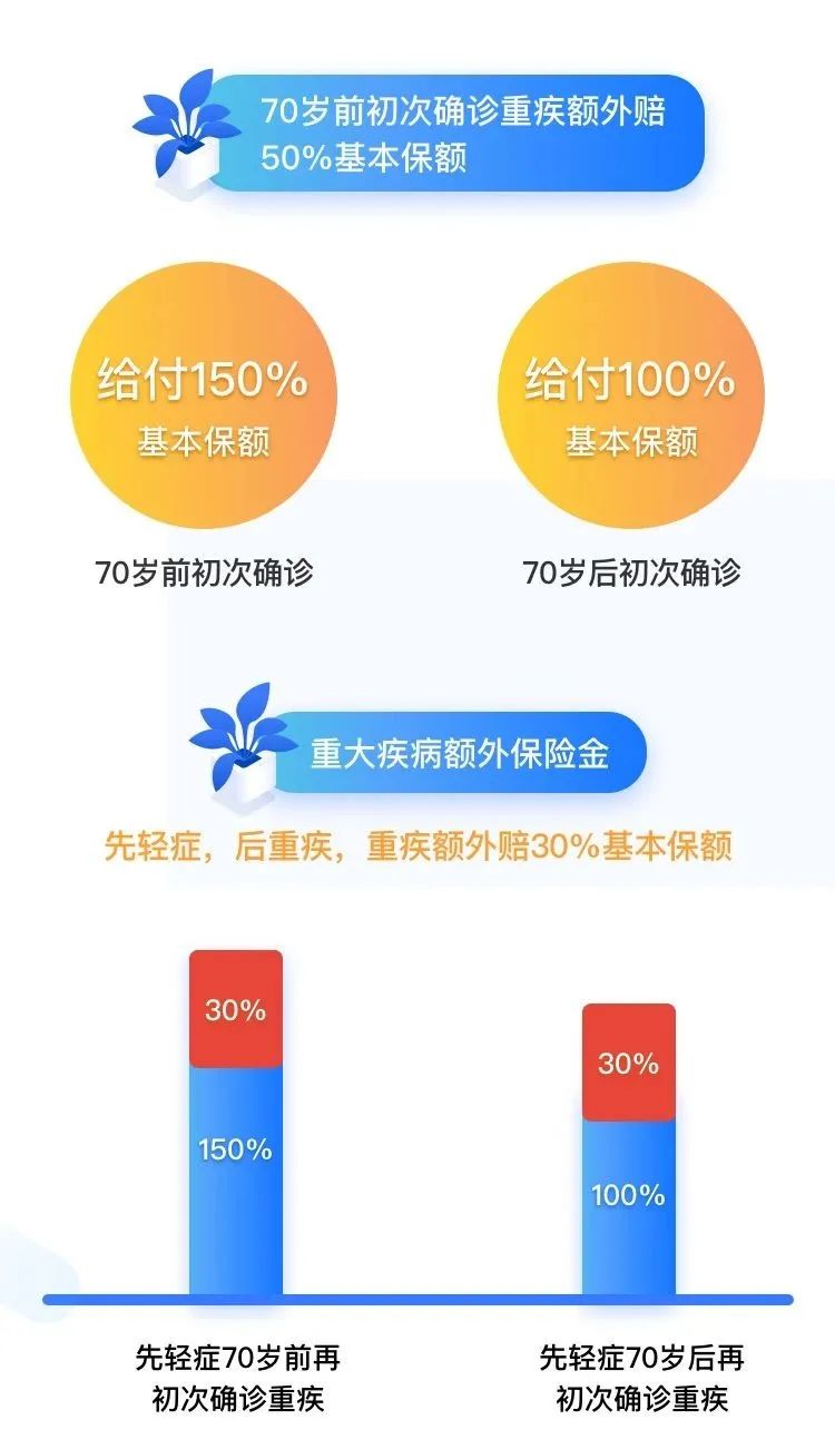 无忧人生2019重疾险是终身吗,无忧人生2021重大疾病险至尊版