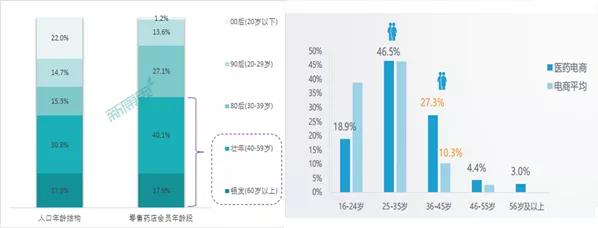 医药电商二十年零售市场政策脉络,医药电商与连锁药店