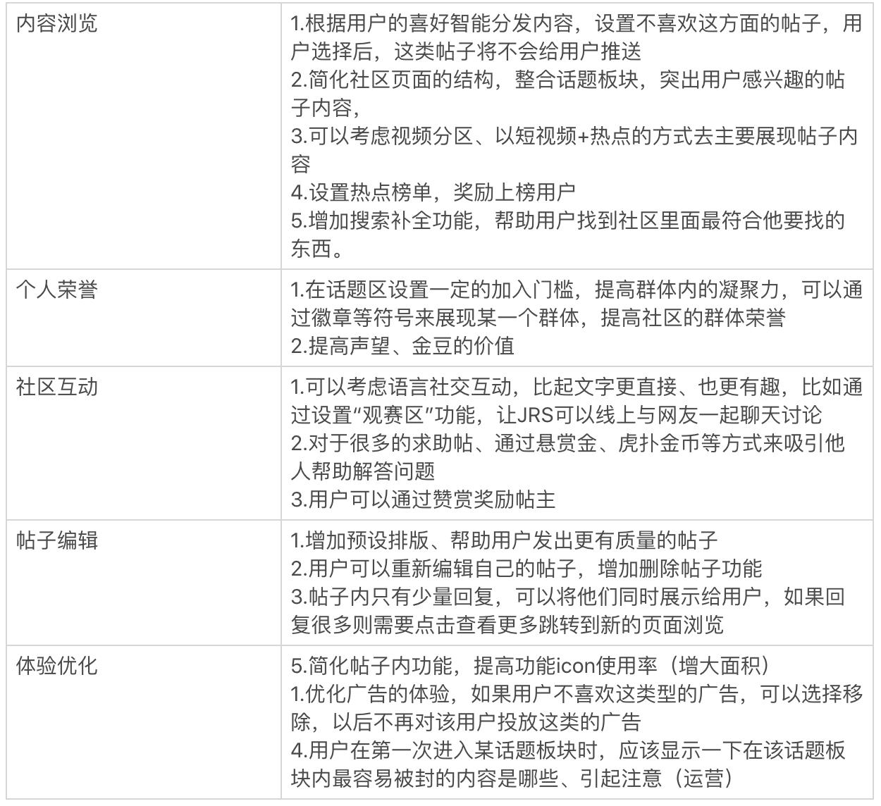 虎扑的产品分析报告,虎扑体育的分析报告