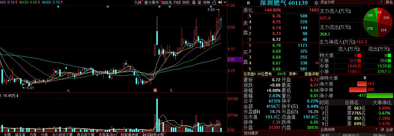 低吸强势趋势股战法,低吸趋势股600371
