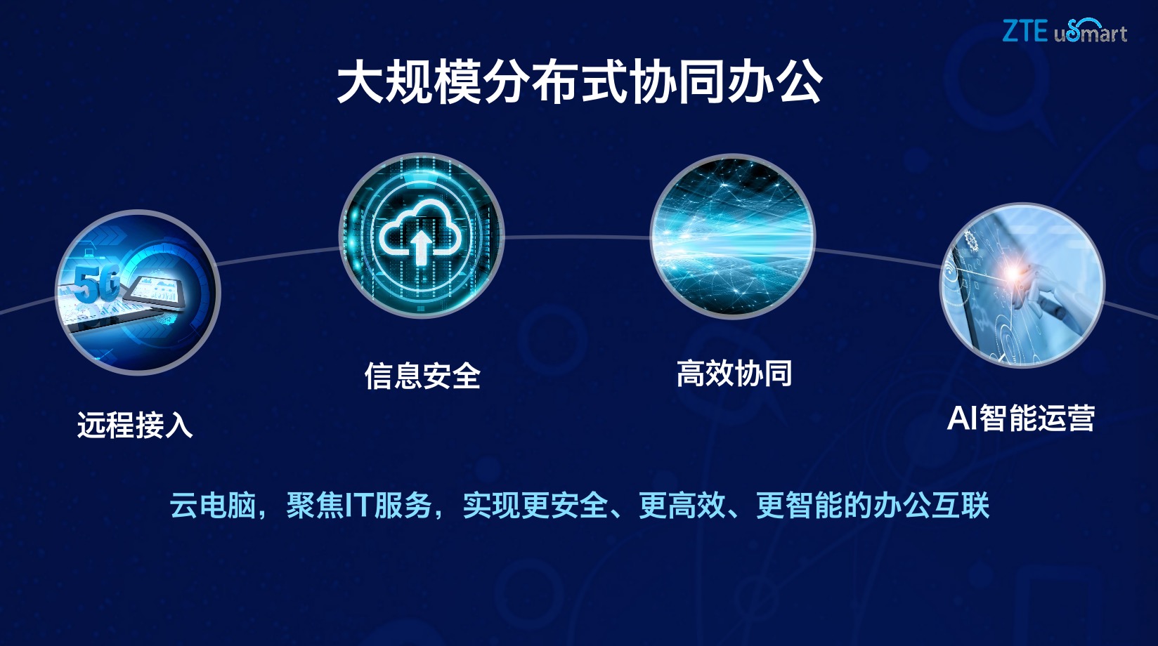 中兴usmart云电脑,中兴通讯云电脑进展情况