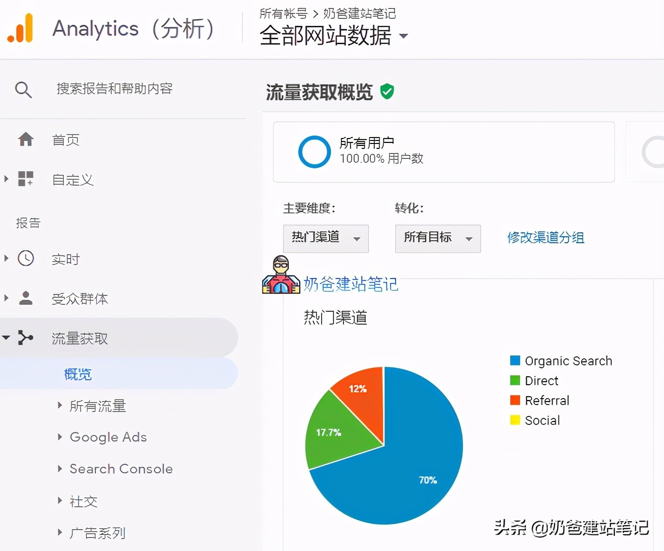 wordpress怎么做seo优化,wordpressseo效果