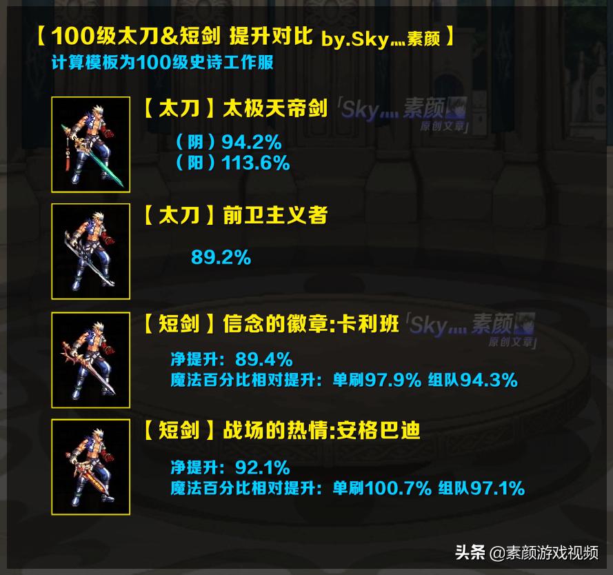 dnf100级巨剑怎么继承到105太刀,dnf100级太刀有哪些