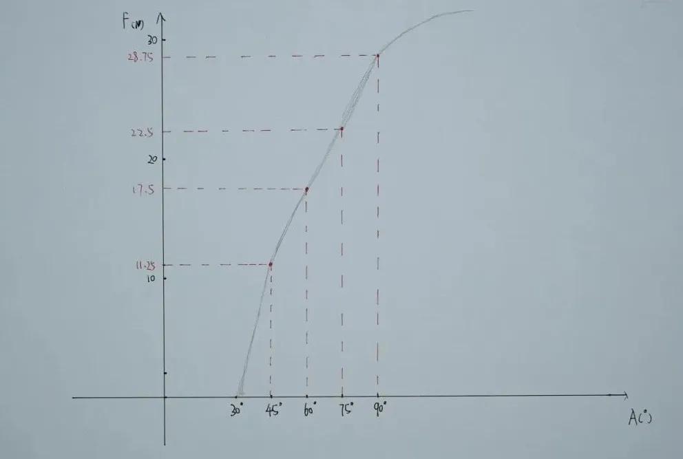 大帝恩比德篮球鞋测评,恩比德一代篮球鞋评测