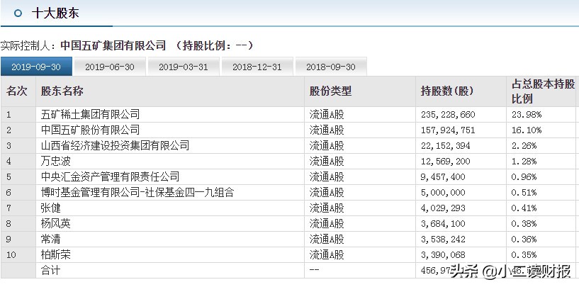 运城市目前要上市的企业,山西运城上市公司名单