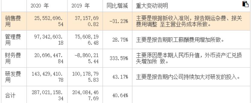 002993奥海科技股票历年分红,奥海科技投资价值分析