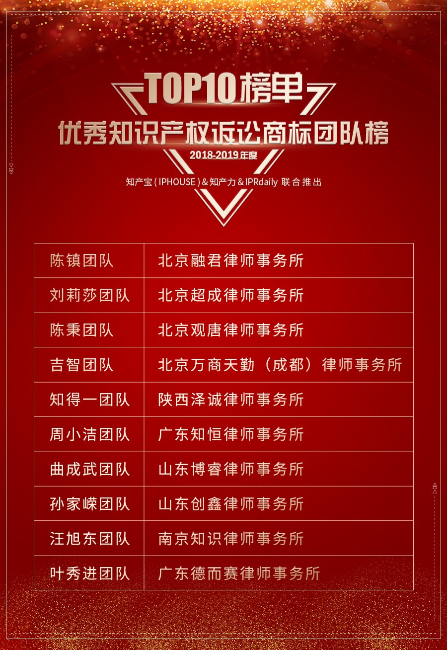 iprdaily是什么公司,iprdaily知识产权观察