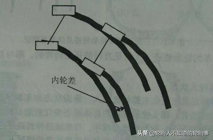 轮胎定期检查报告模板,轮胎磨损技术报告