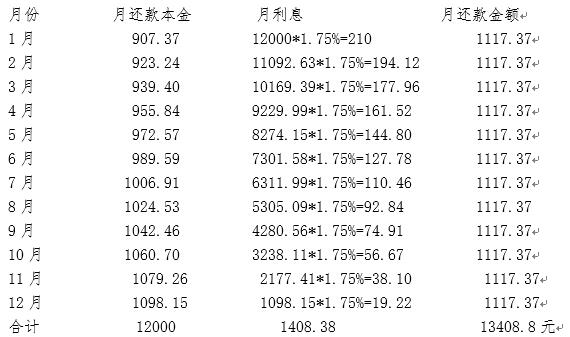 信用卡分期还款利息计算方法,如何计算消费分期的实际利息