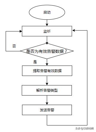 阿里云监控prometheus,prometheus实时监控平台