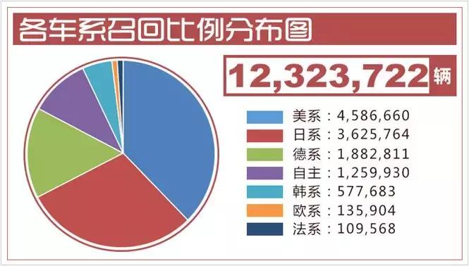 科鲁兹召回为什么没收到信息,召回处理靠谱吗