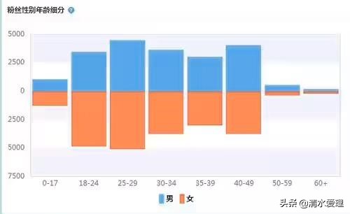 明星动不动上千万粉丝真的吗,明星身家几十亿是真的吗