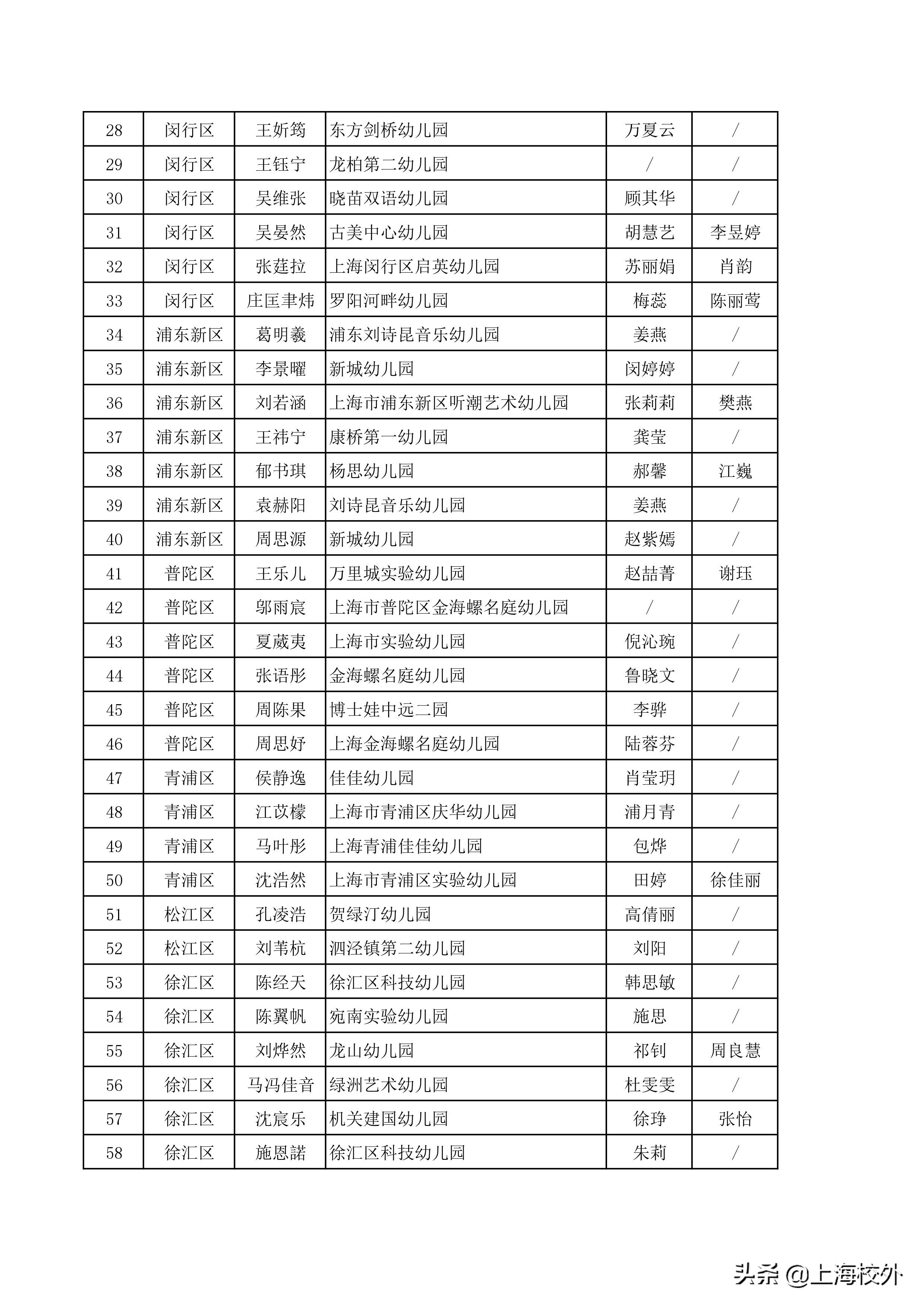 上海市幼儿艺术单项作品,上海幼儿艺术单项展示