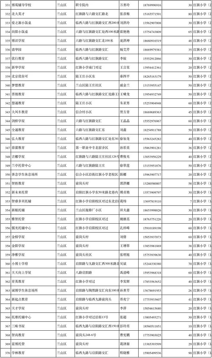 涓存矀鍚勫幙鍖烘渶鍏ㄥ皬楗鍚嶅崟,涓存矀鍚勫幙甯傚皬楗鍚嶅崟