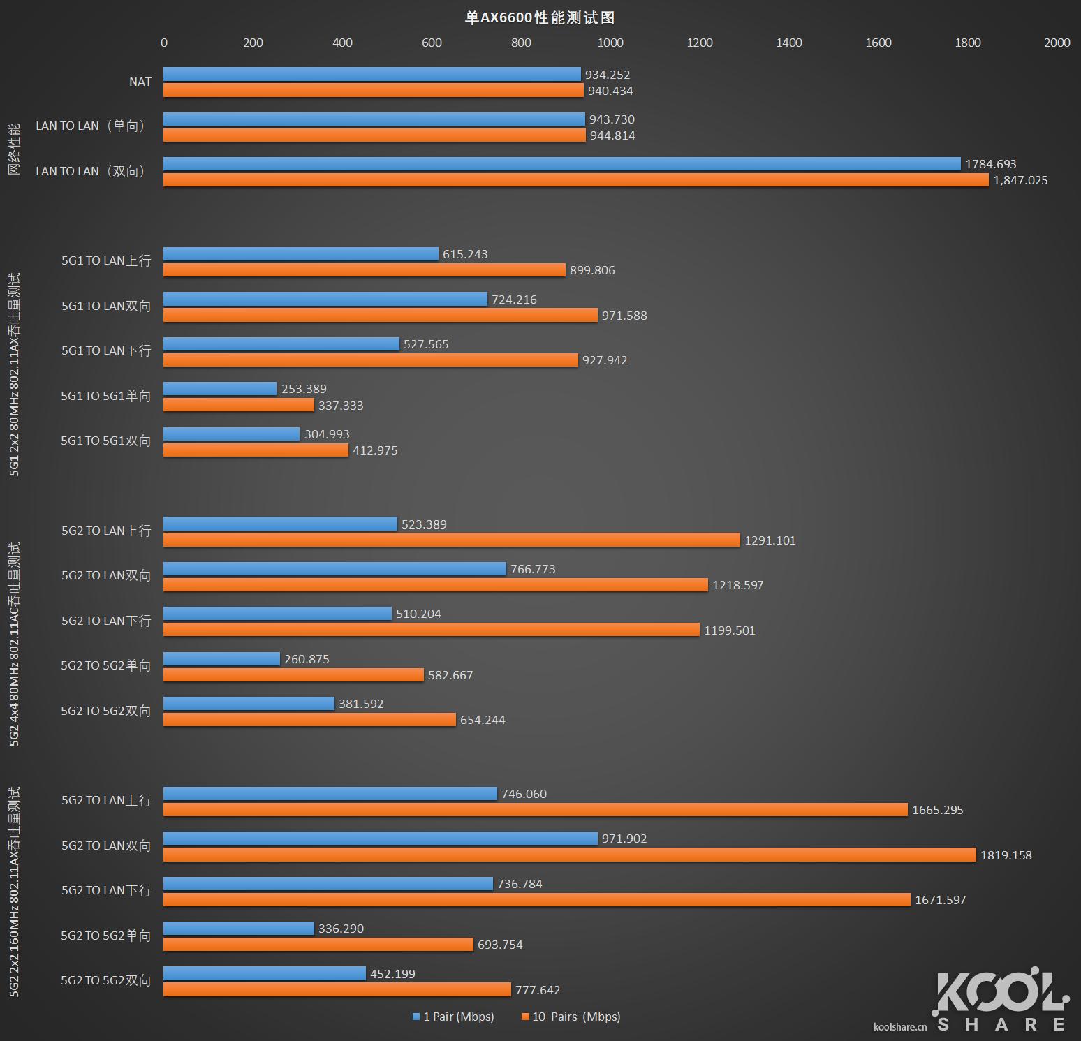 华硕灵耀ax6600和ax7800能组网吗,华硕灵耀ax6600aimeshac88u