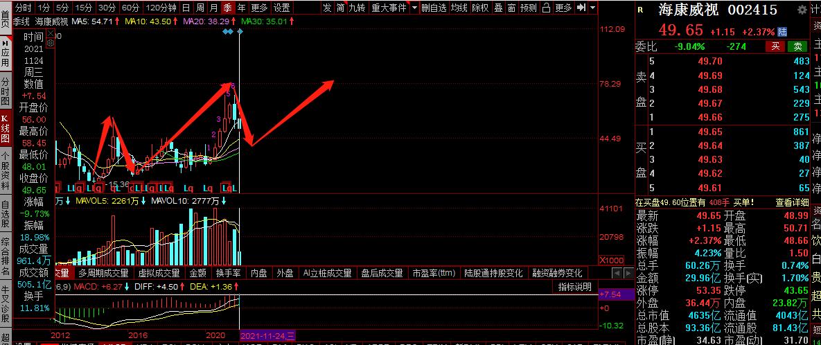 伊利股份后市走势,伊利股份业绩增长股价下跌