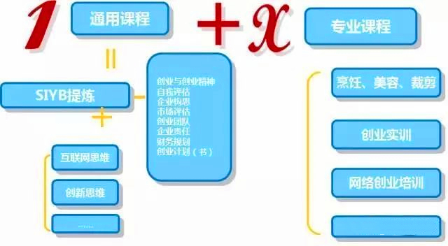 大同市最后一期免费创业培训包吃包住到底是干啥?