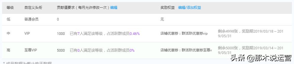 淘宝群聊如何提高销量 (淘宝运营重点之淘宝群玩法介绍)