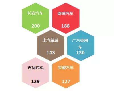 汽车门投诉平台管用吗,汽车投诉网10年内排名