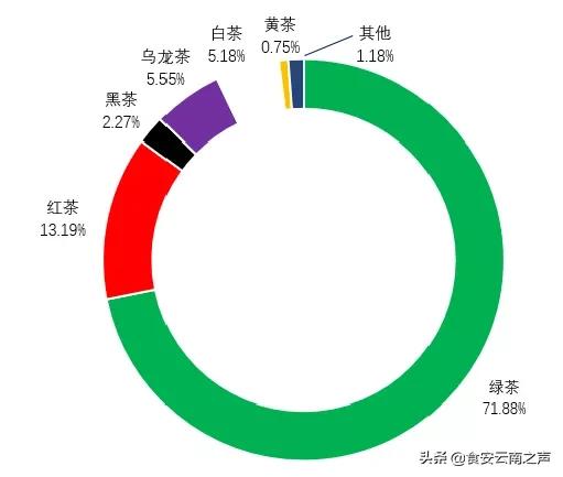 中国茶叶行业市场分析报告,中国茶叶消费市场报告