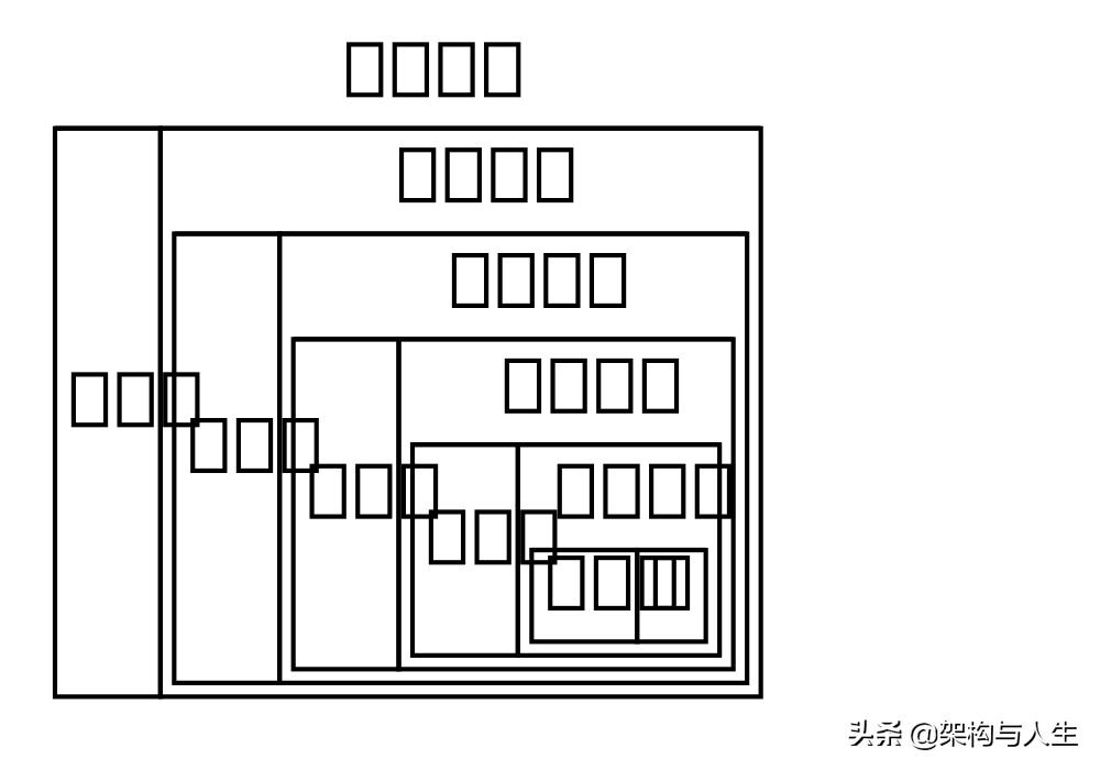 rust智能指针使用方法,rust指针编程视频教程