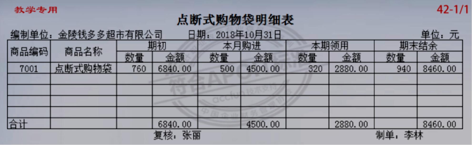 商超会计账务流程,商超会计做账科目怎么做