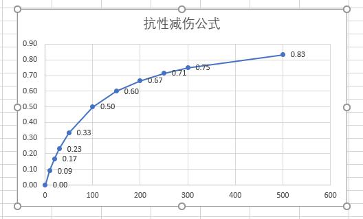 lol为什么总感觉打不出伤害,lol为什么ad打不出输出