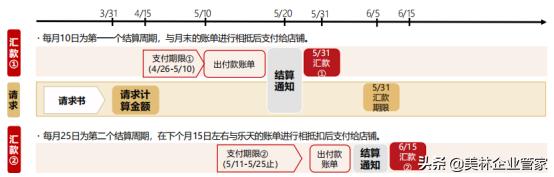 日本乐天的入驻方式和收费标准,日本乐天入驻网址