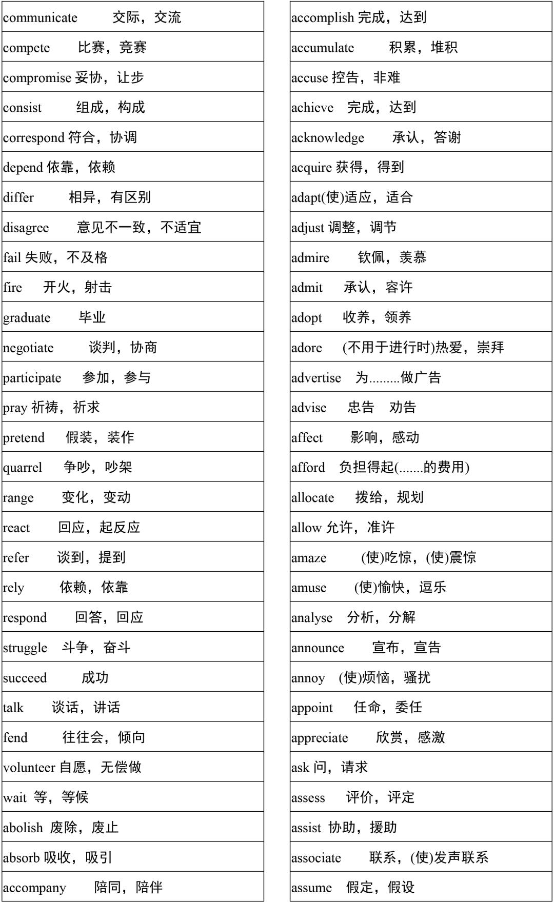 2021高考3500词汇表电子版可打印,3500单词背诵免费版2021版